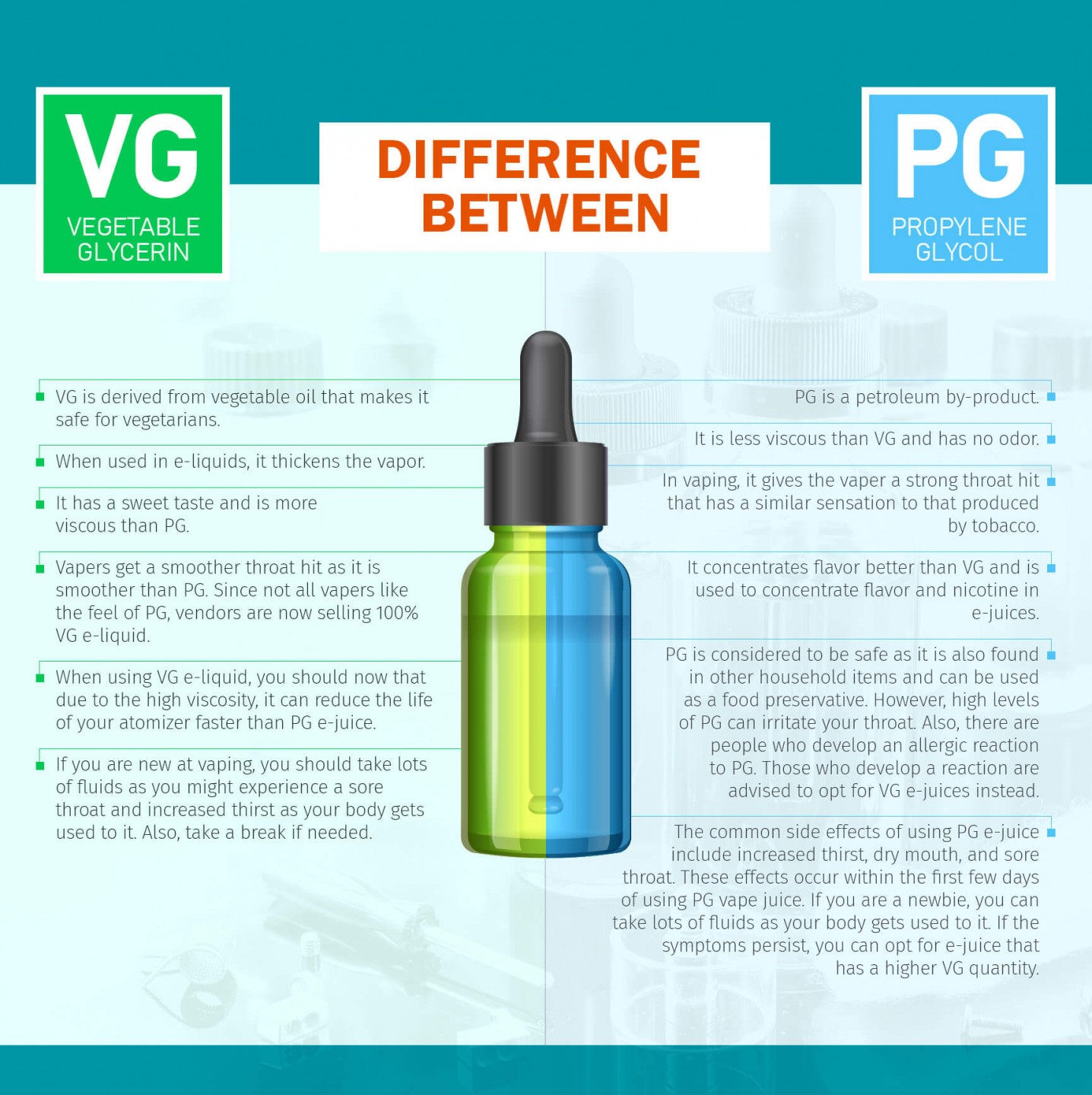 VG与PG之间的差异