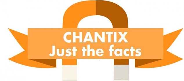 Chantix评论-有益还是危险?